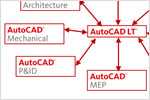 Interoperabilidad con AutoCAD