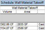 El cómputo de materiales es una herramienta de Revit que ayuda a calcular cantidades de materiales detalladas.